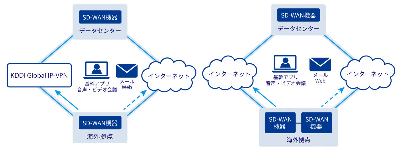 サービス特長